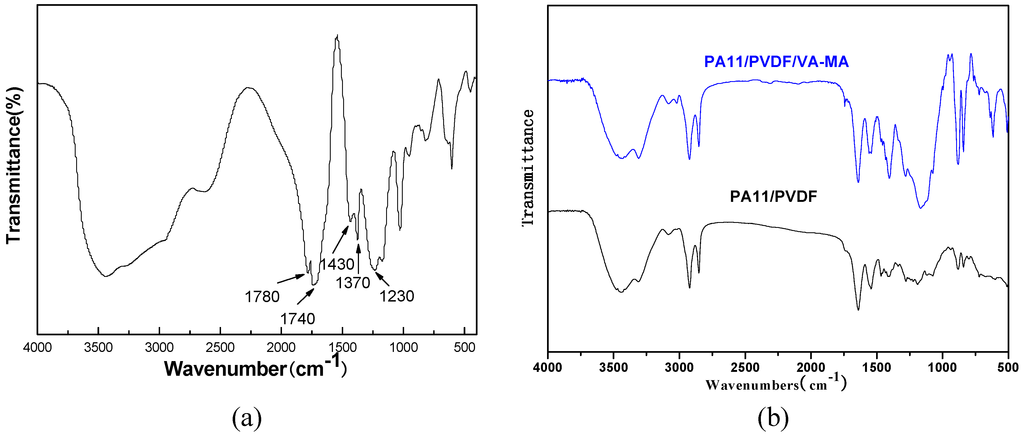 Polymers 06 02146 g007 1024