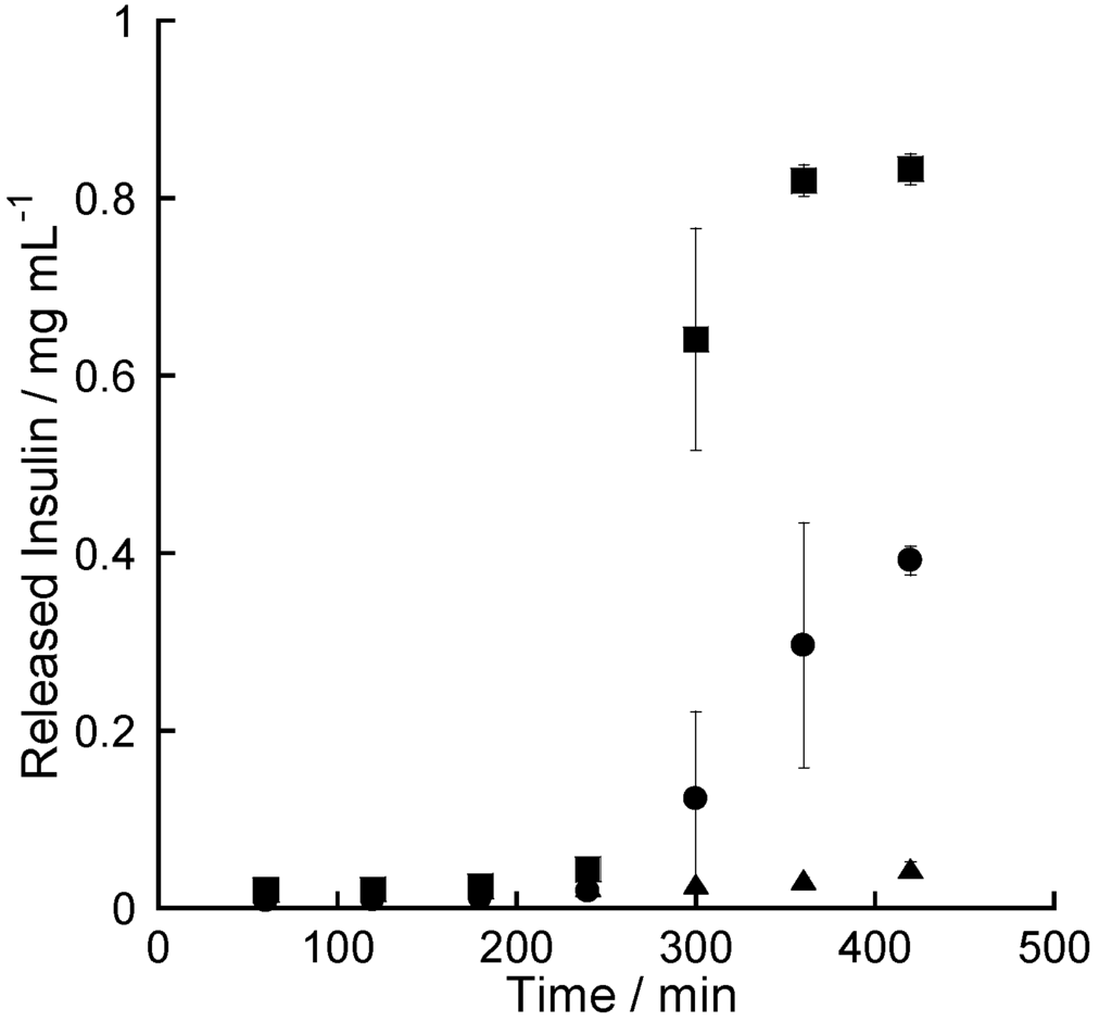 Polymers 06 02157 g001 1024