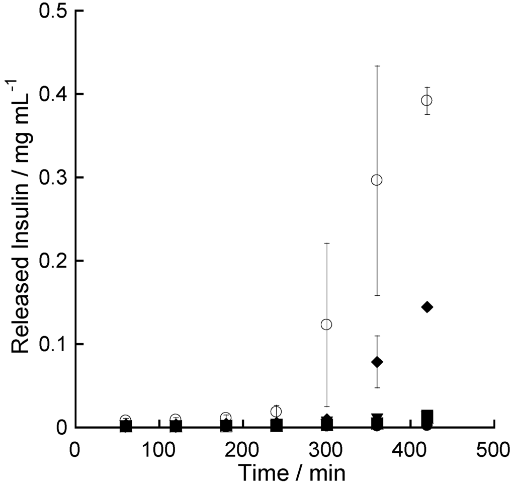Polymers 06 02157 g005 1024