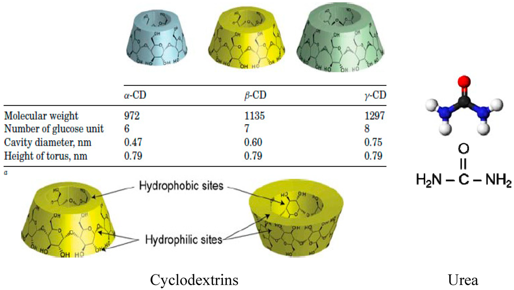 Polymers 06 02166 g001 1024