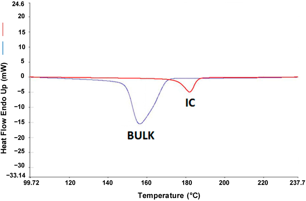 Polymers 06 02166 g003 1024