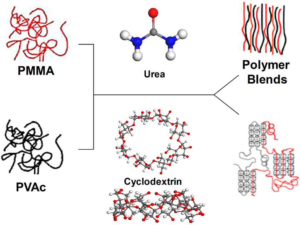 Polymers 06 02166 g007 1024