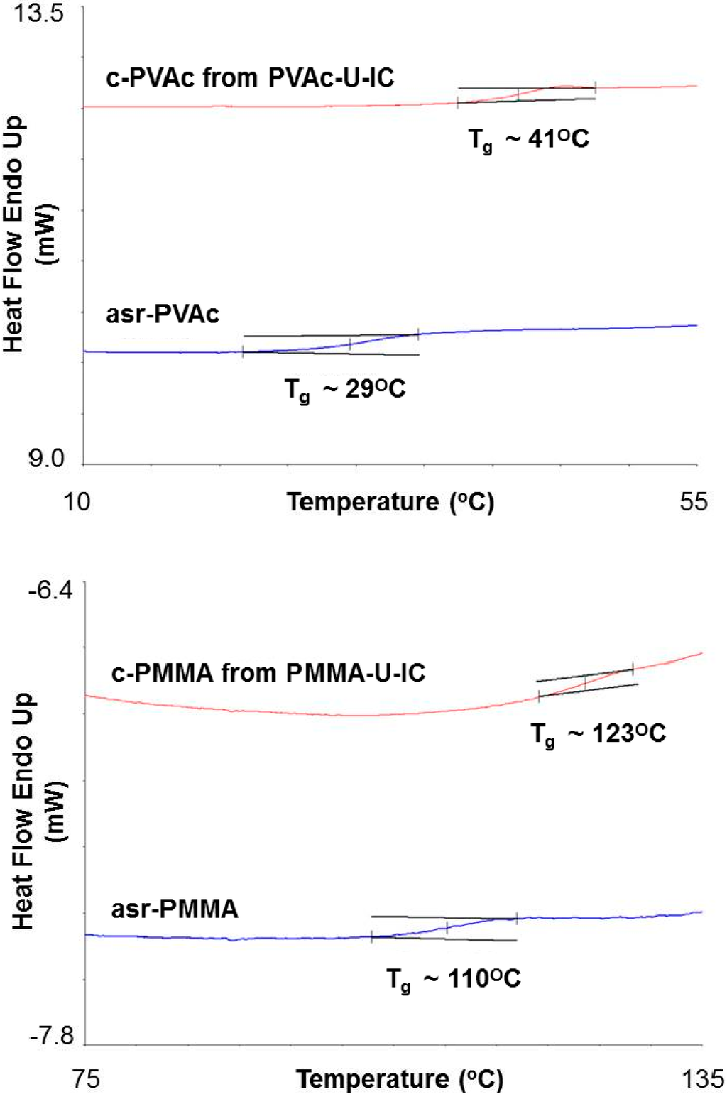 Polymers 06 02166 g008 1024