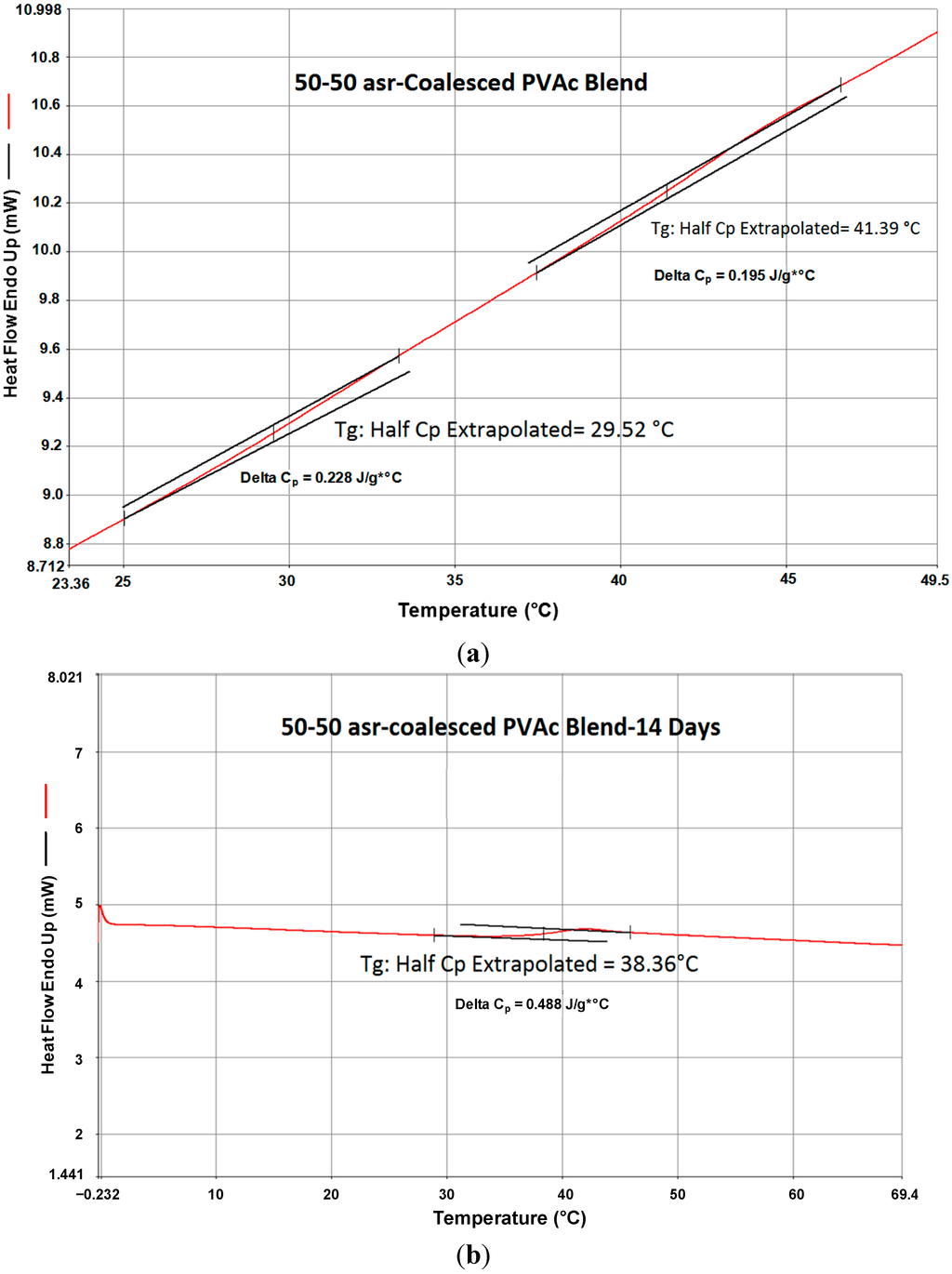 Polymers 06 02166 g009 1024