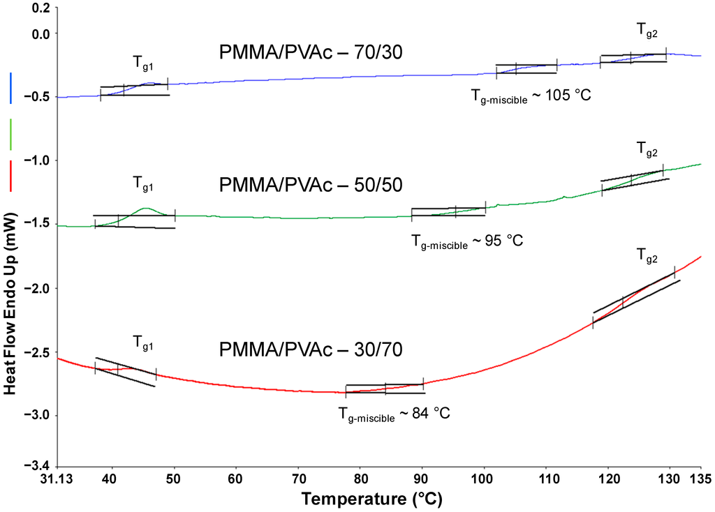 Polymers 06 02166 g010 1024