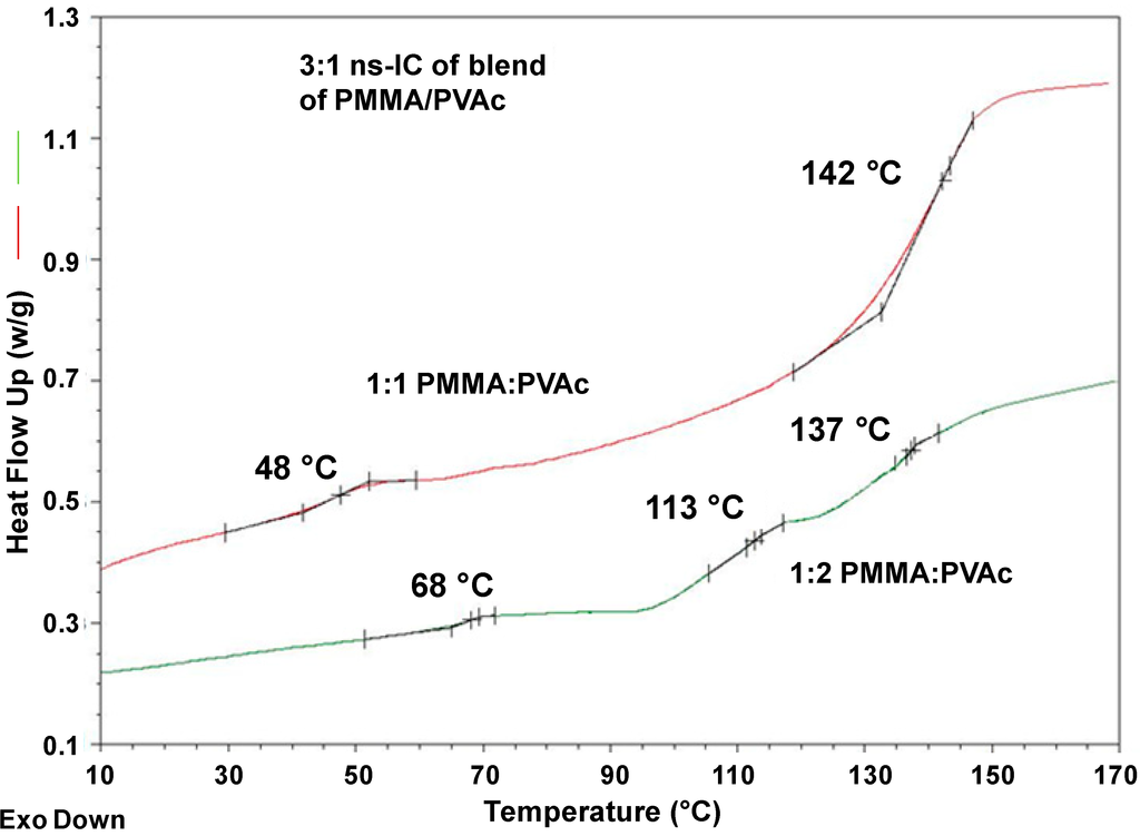 Polymers 06 02166 g013 1024