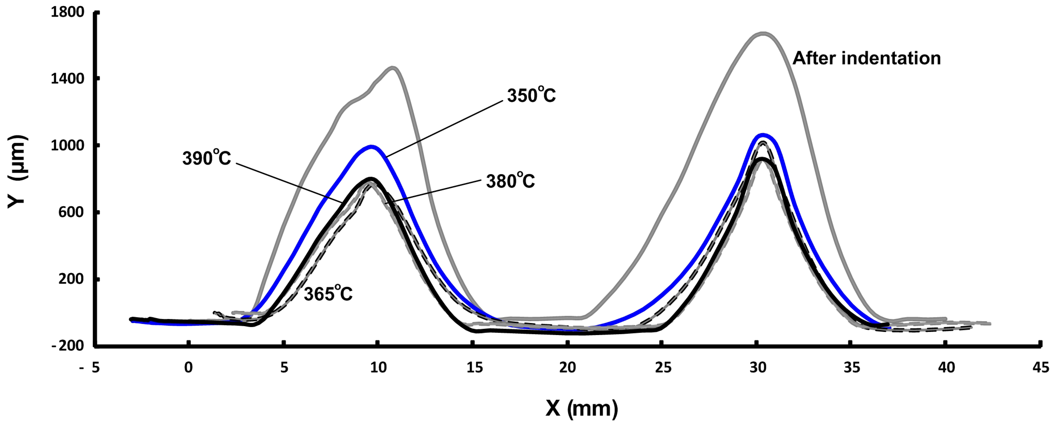 Polymers 06 02287 g003