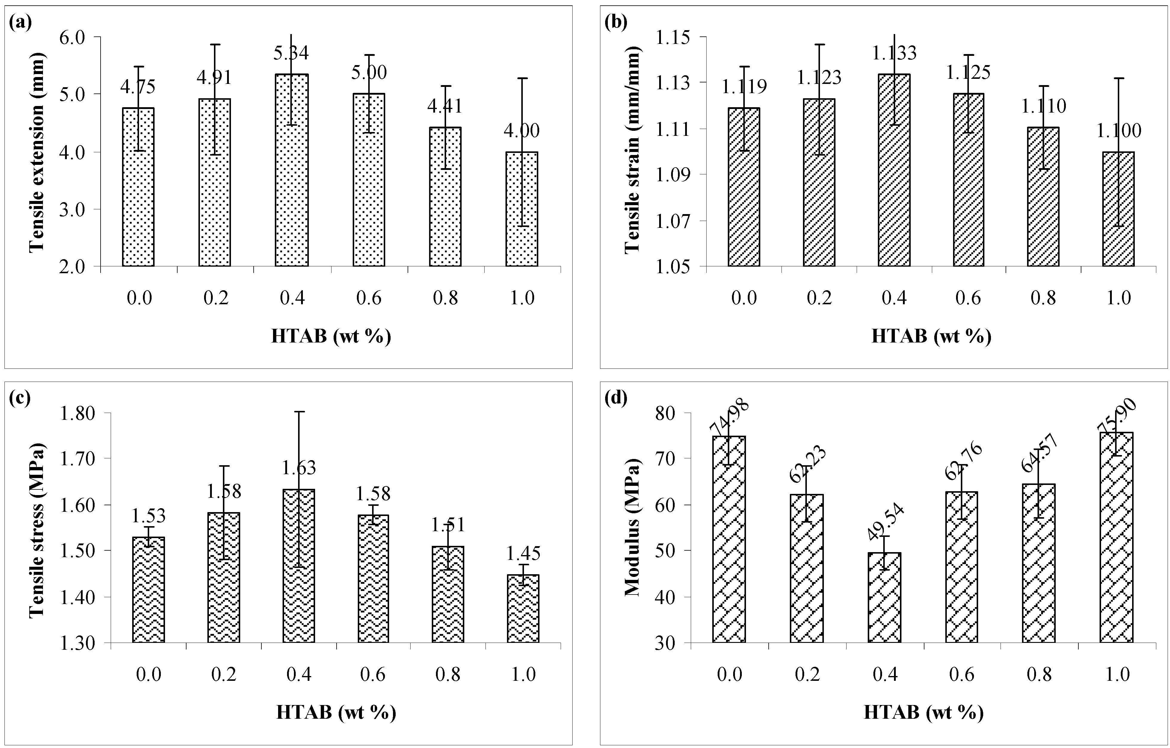 Polymers 06 02345 g001