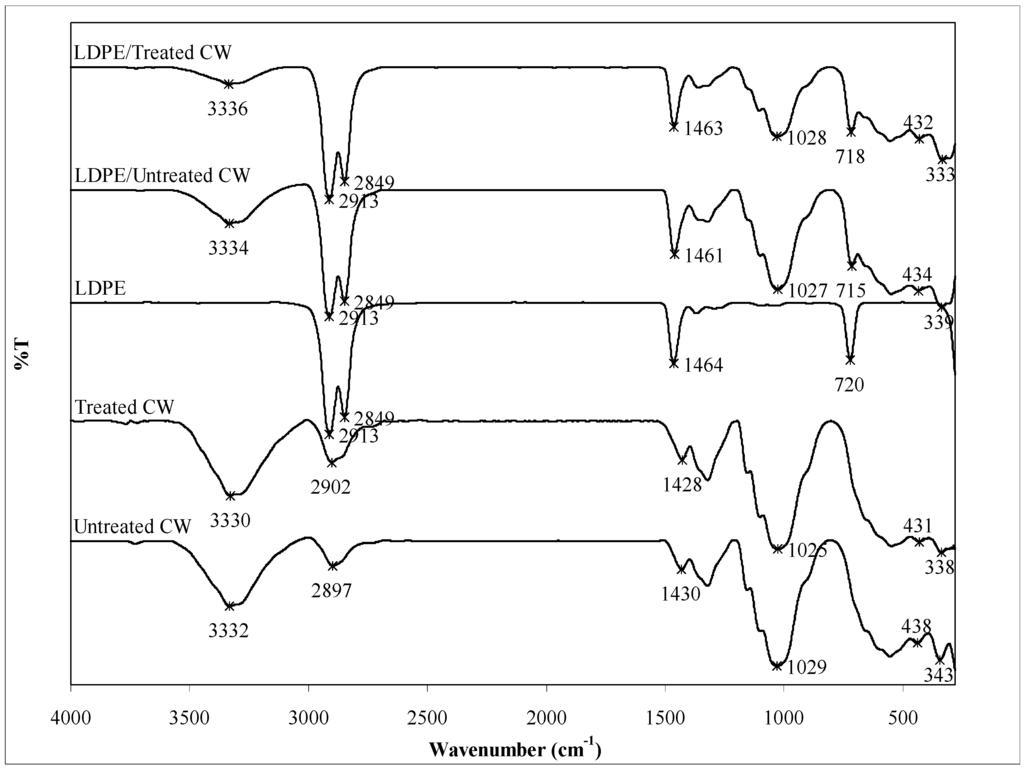 Polymers 06 02345 g005 1024
