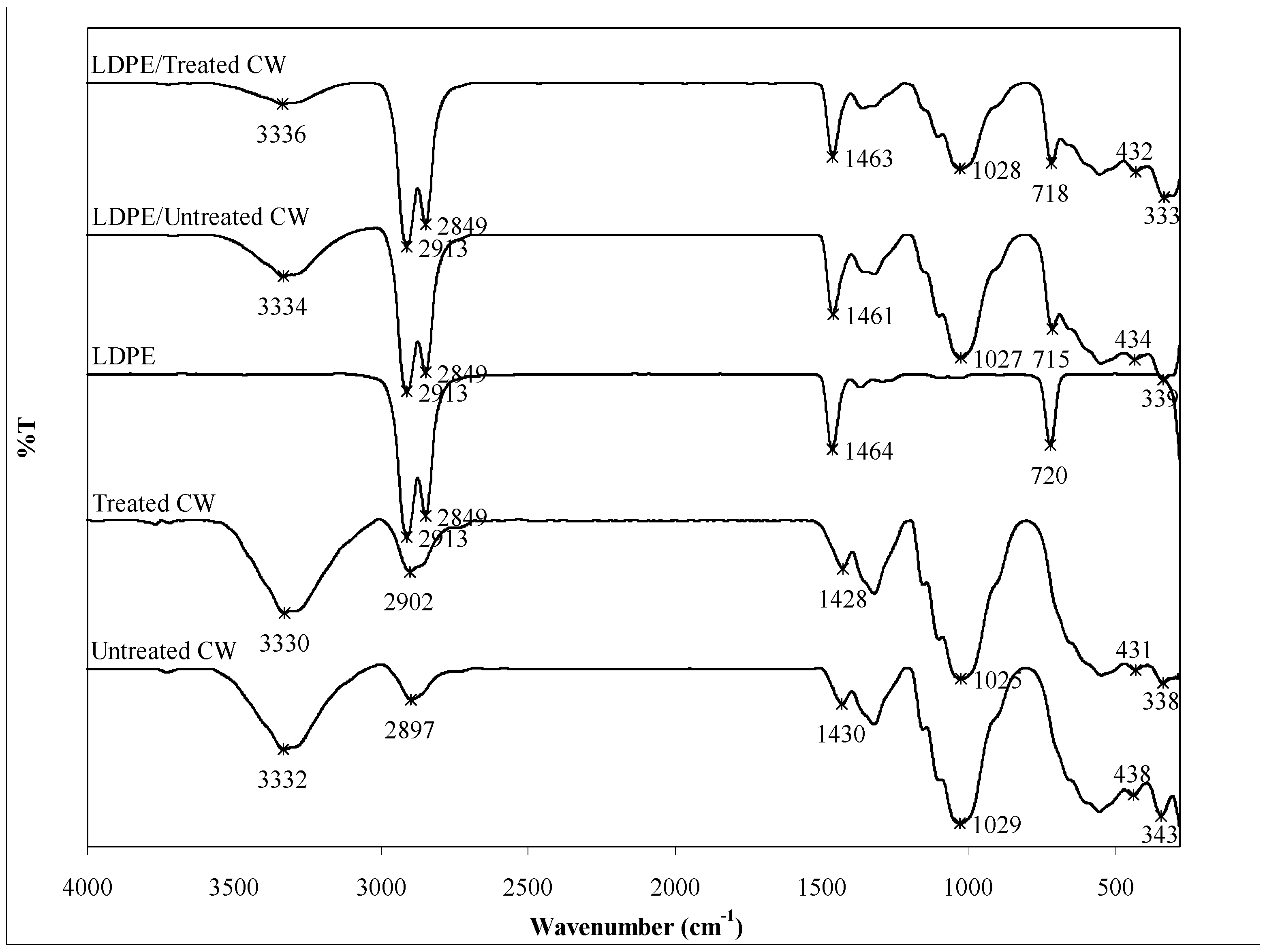 Polymers 06 02345 g005