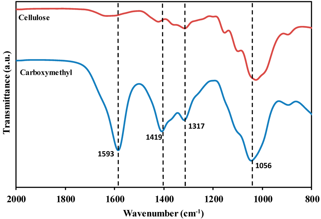 Polymers 06 02371 g004 1024