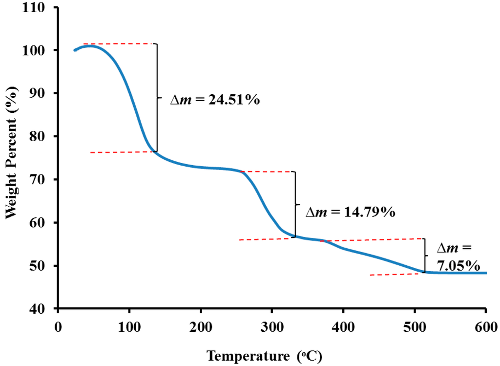 Polymers 06 02371 g005 1024