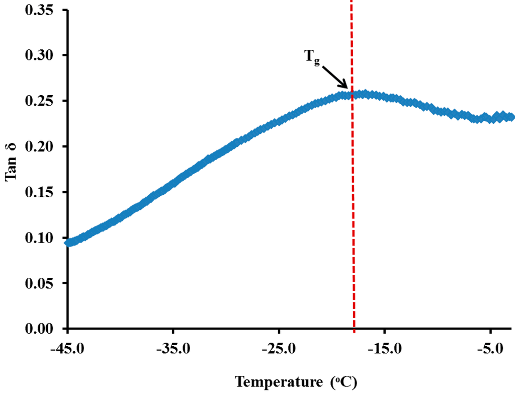 Polymers 06 02371 g006 1024