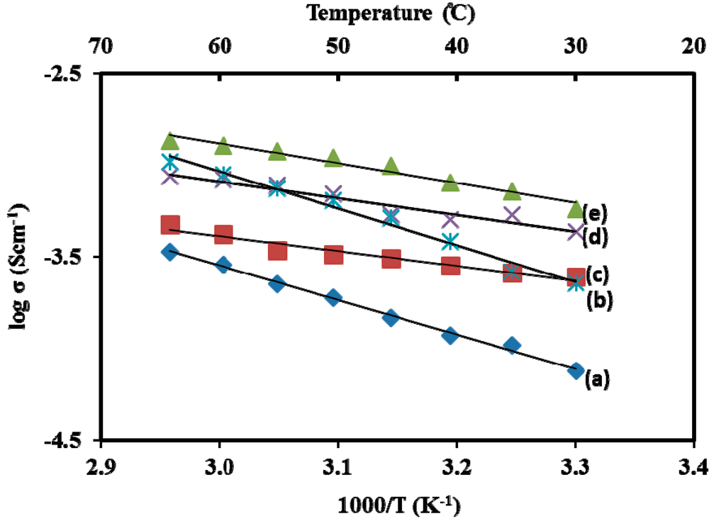 Polymers 06 02371 g010 1024