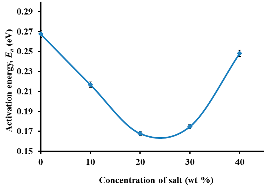 Polymers 06 02371 g011 1024