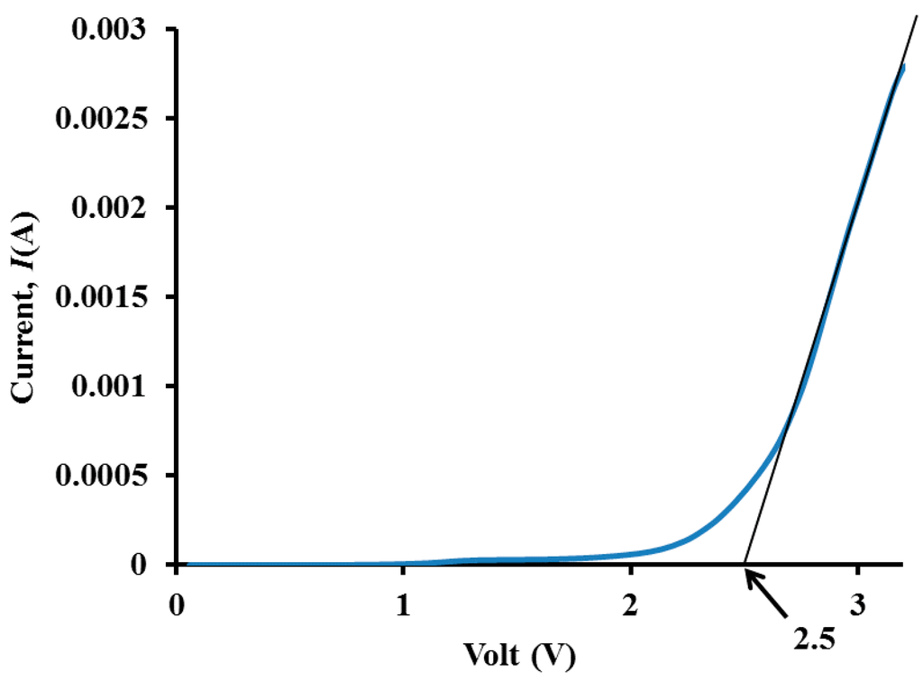 Polymers 06 02371 g013 1024