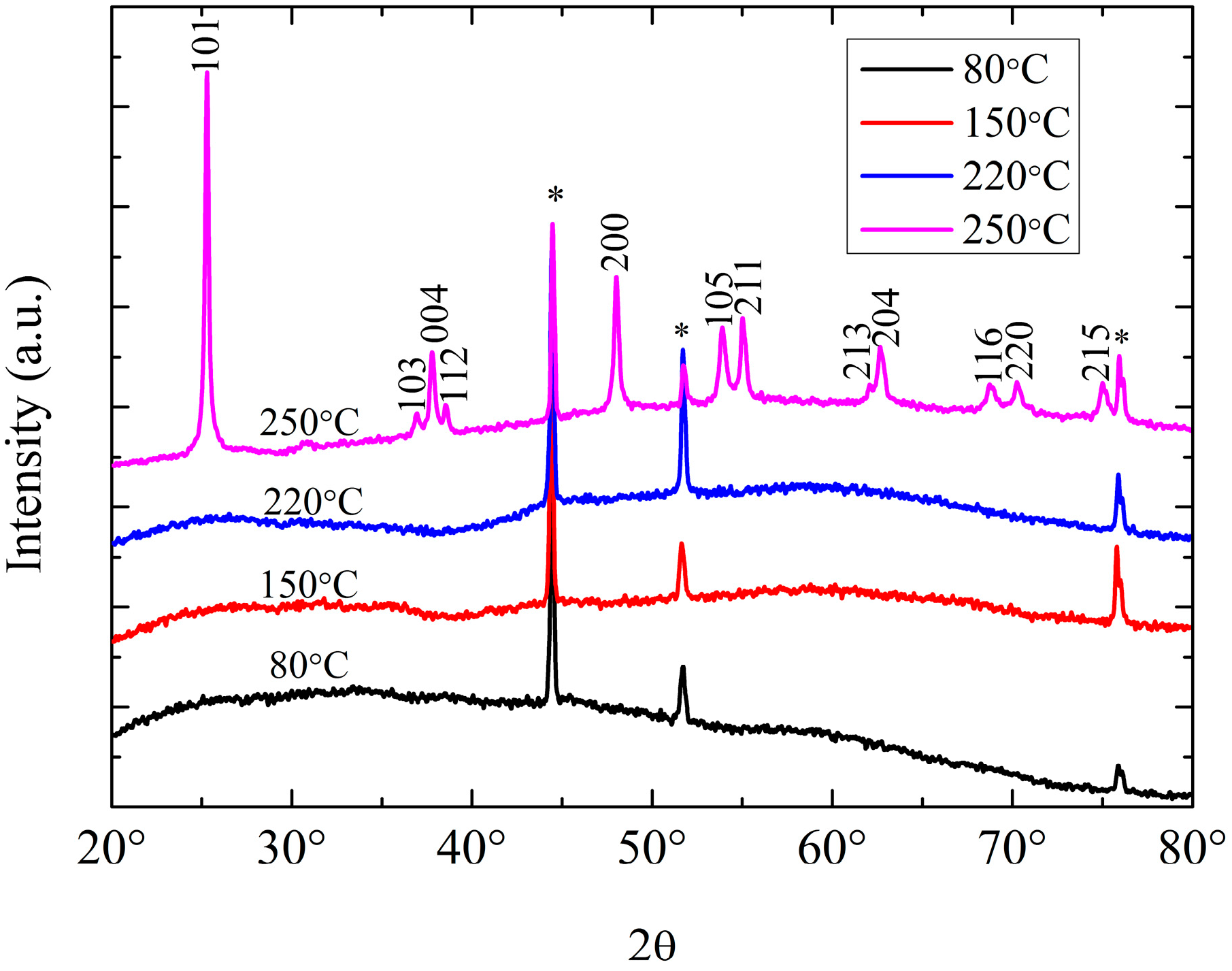 Polymers 06 02433 g004