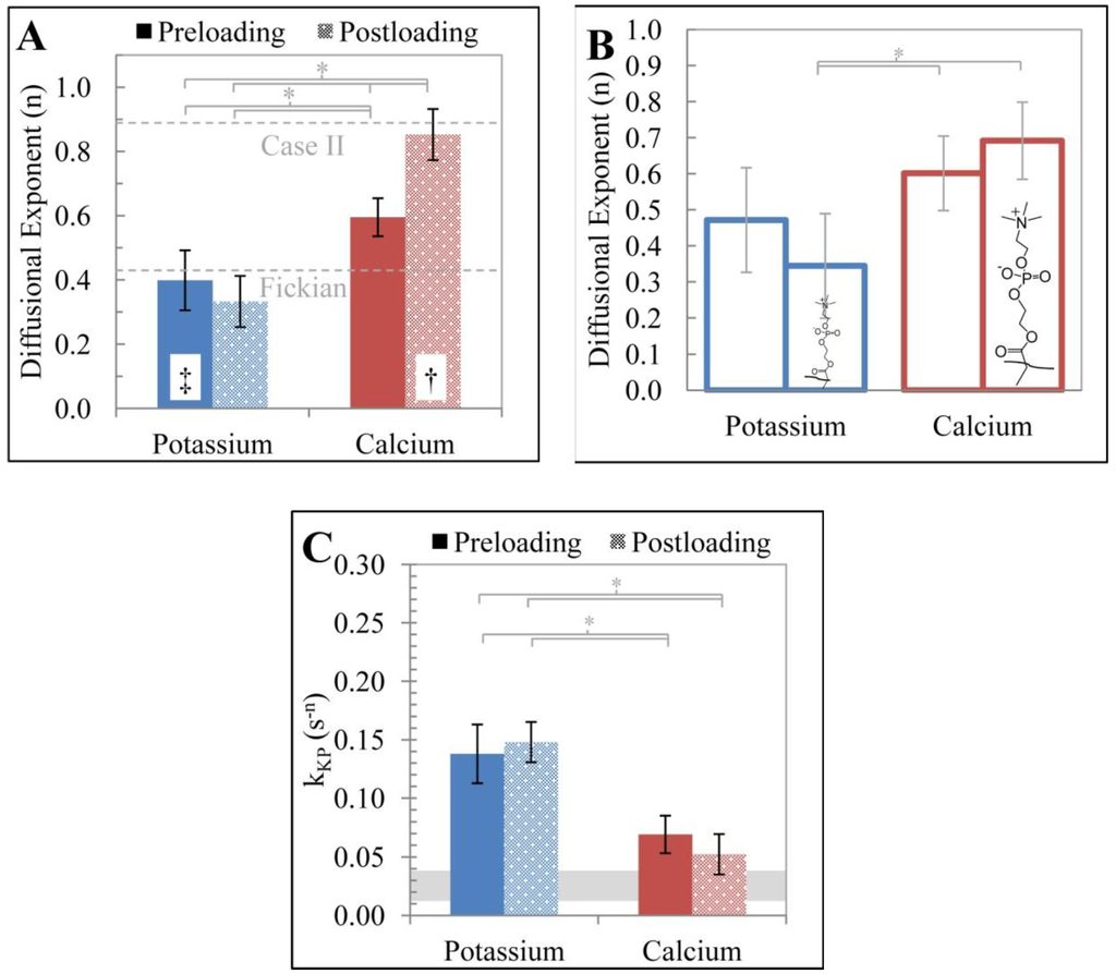 Polymers 06 02451 g003 1024