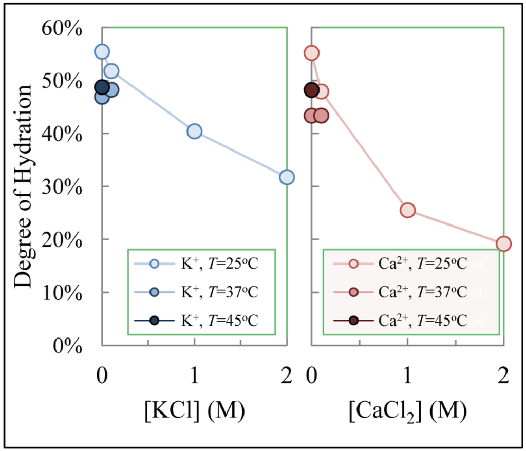 Polymers 06 02451 g004 1024