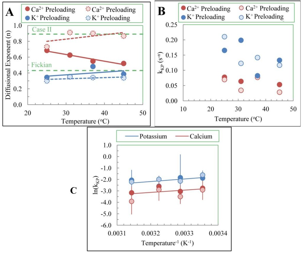 Polymers 06 02451 g005 1024