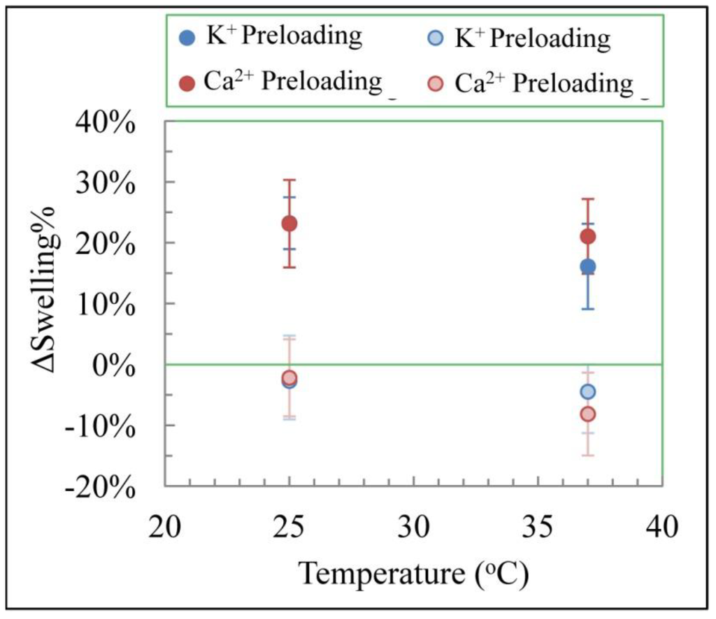 Polymers 06 02451 g006 1024
