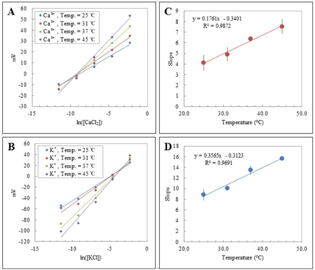 Polymers 06 02451 g007 1024