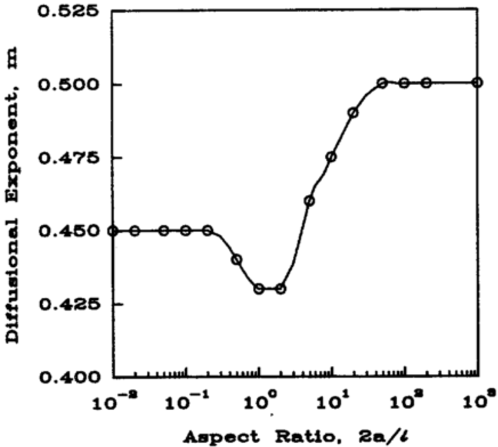 Polymers 06 02451 g008 1024