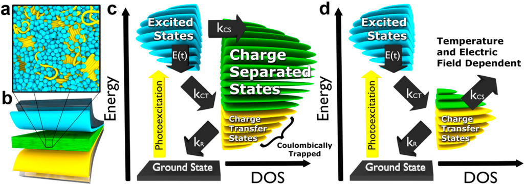 Polymers 06 02473 g005 1024