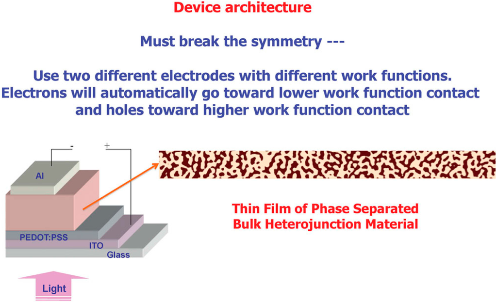 Polymers 06 02473 g006 1024