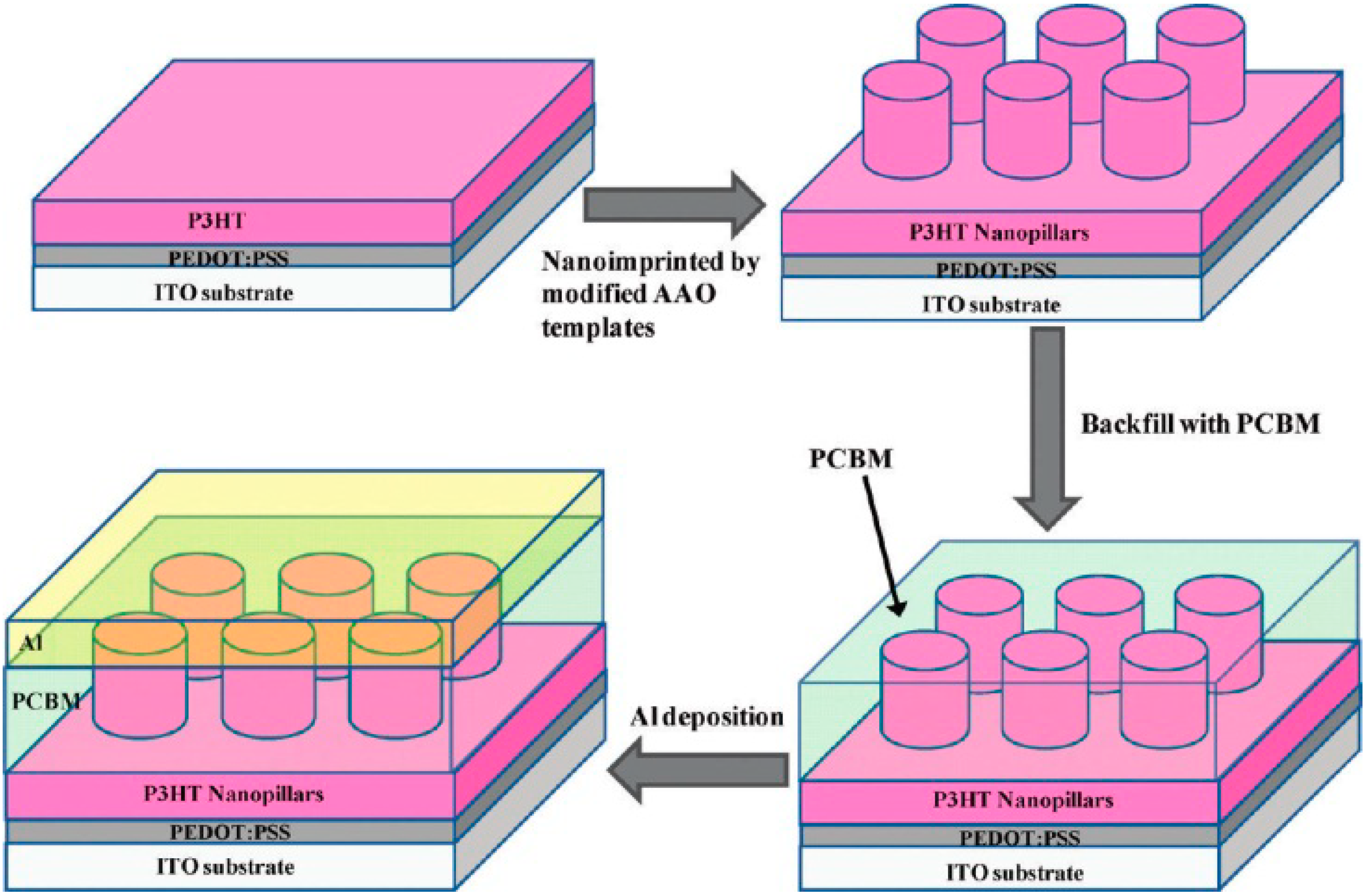 Polymers 06 02473 g007