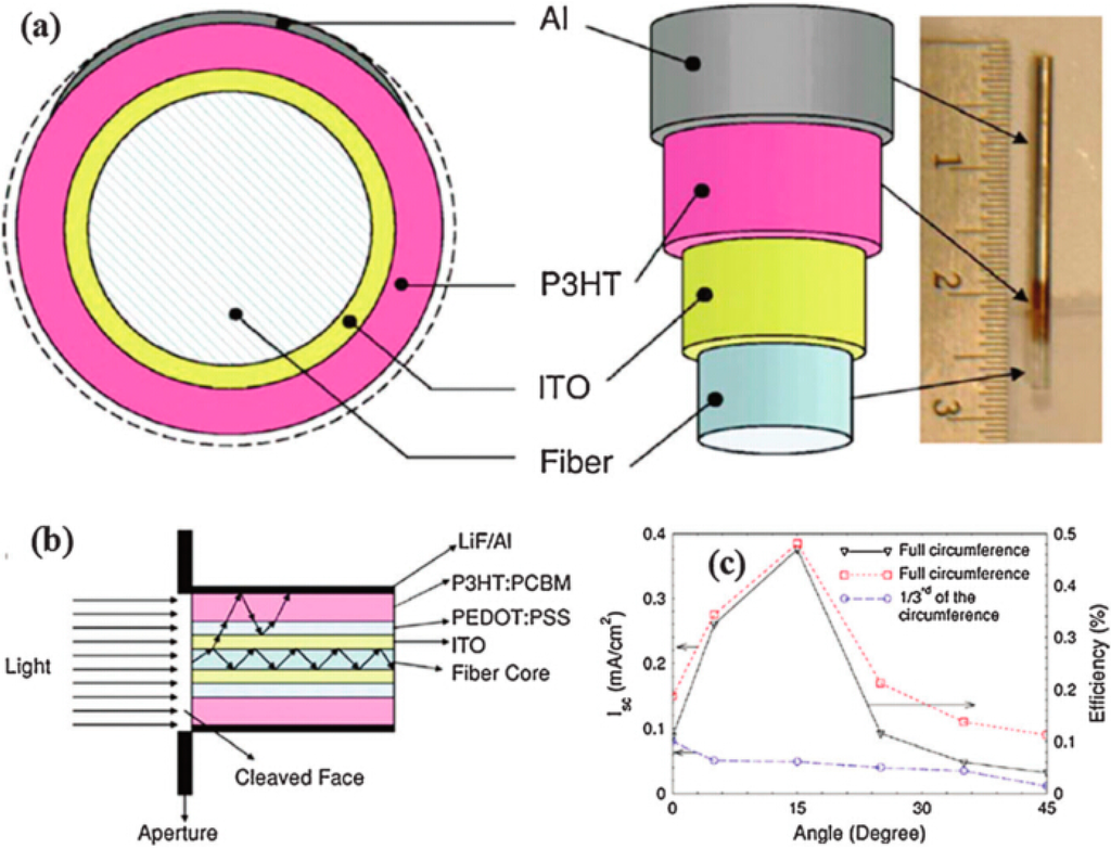 Polymers 06 02473 g012 1024