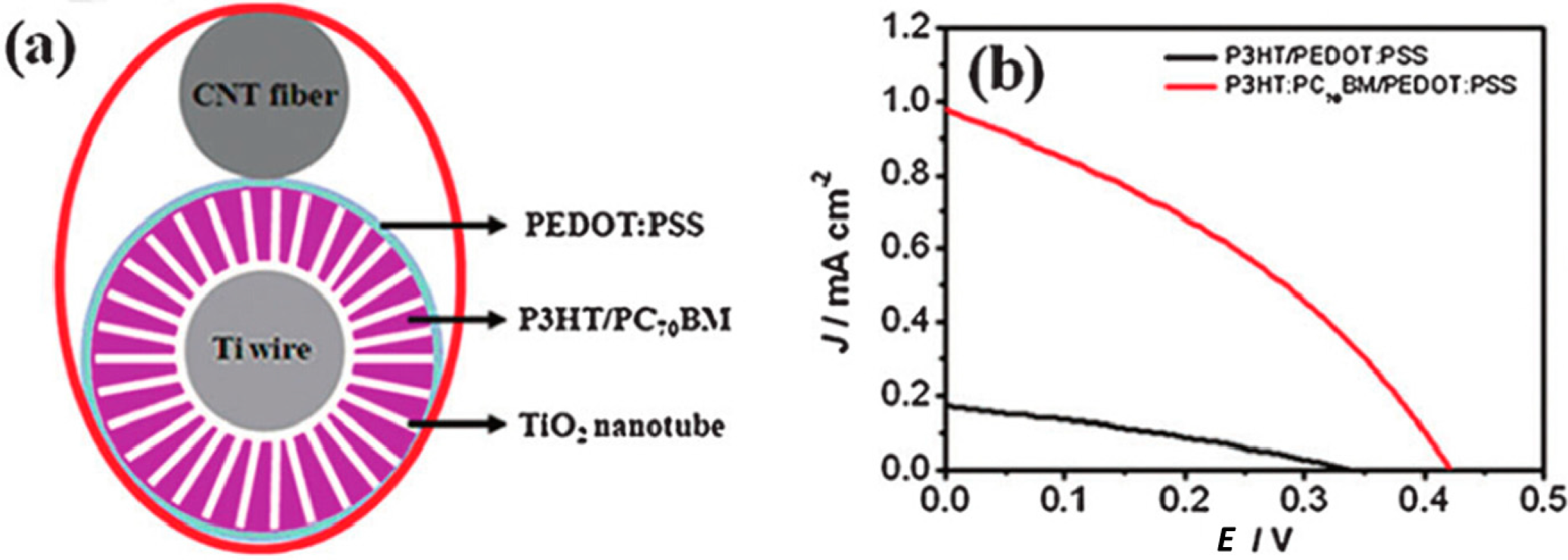 Polymers 06 02473 g013