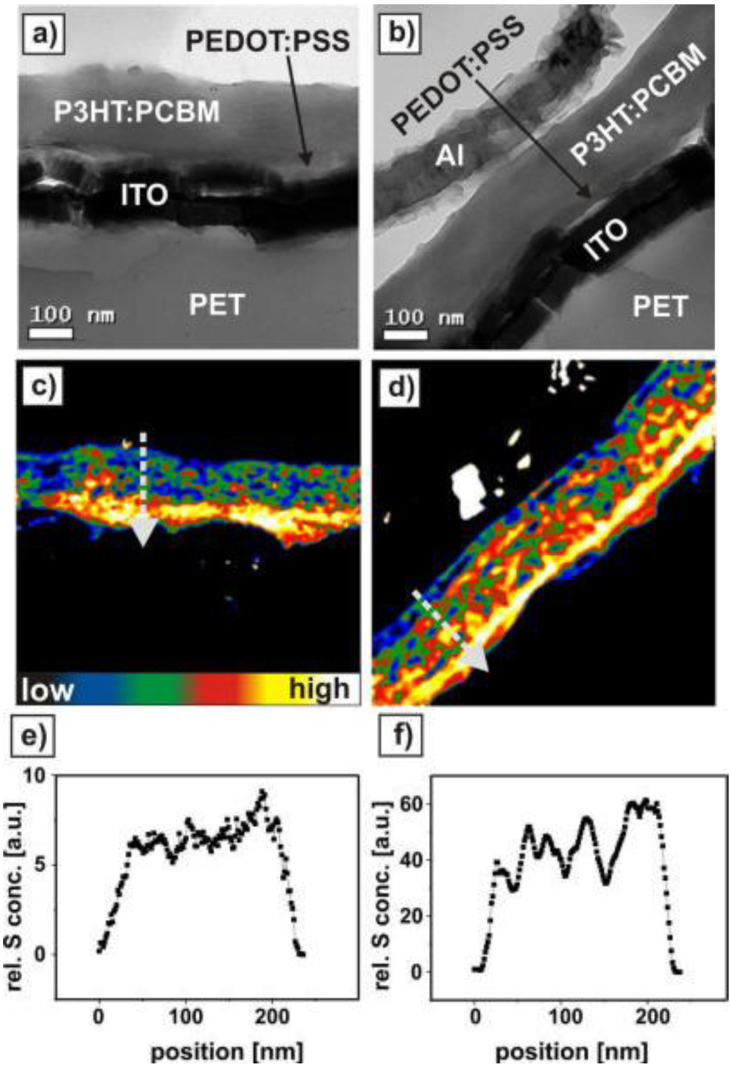 Polymers 06 02473 g017 1024