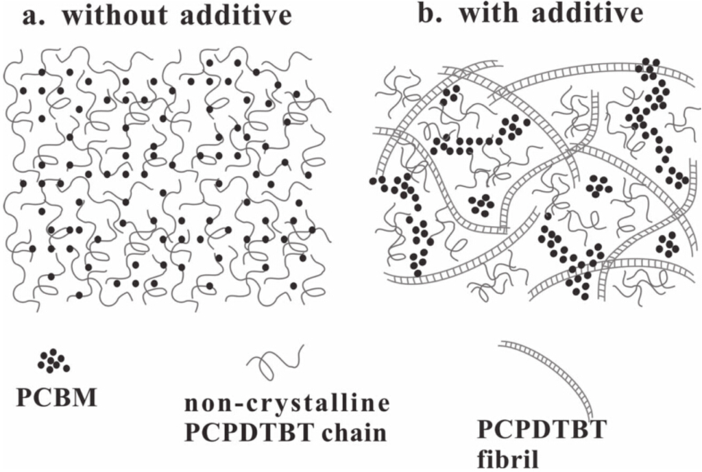 Polymers 06 02473 g020 1024