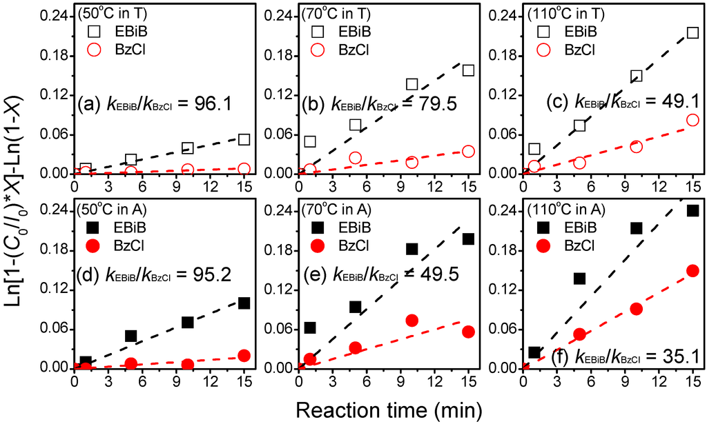 Polymers 06 02552 g002 1024