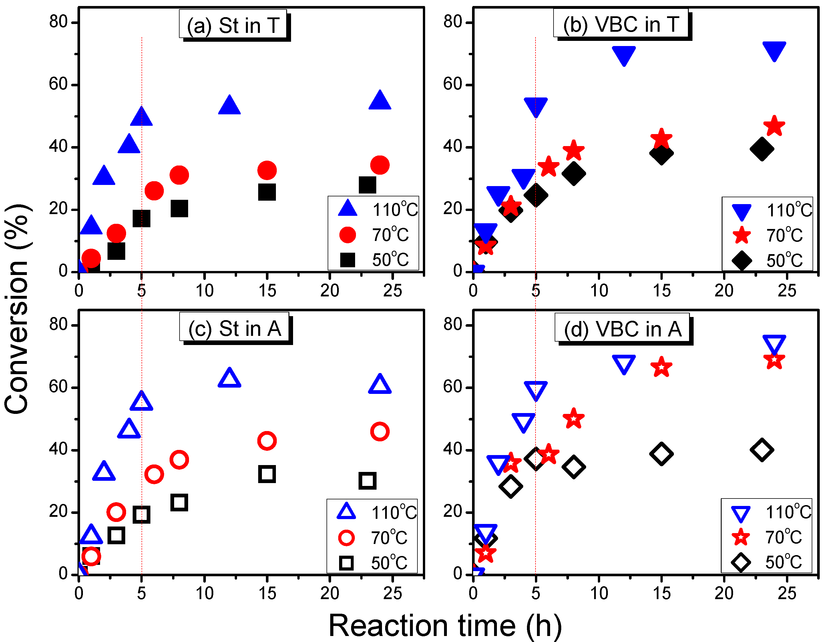 Polymers 06 02552 g003