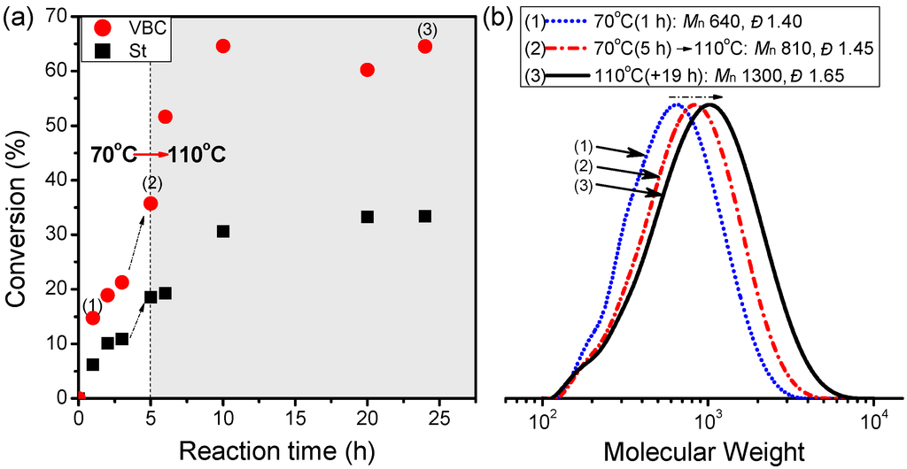 Polymers 06 02552 g005 1024