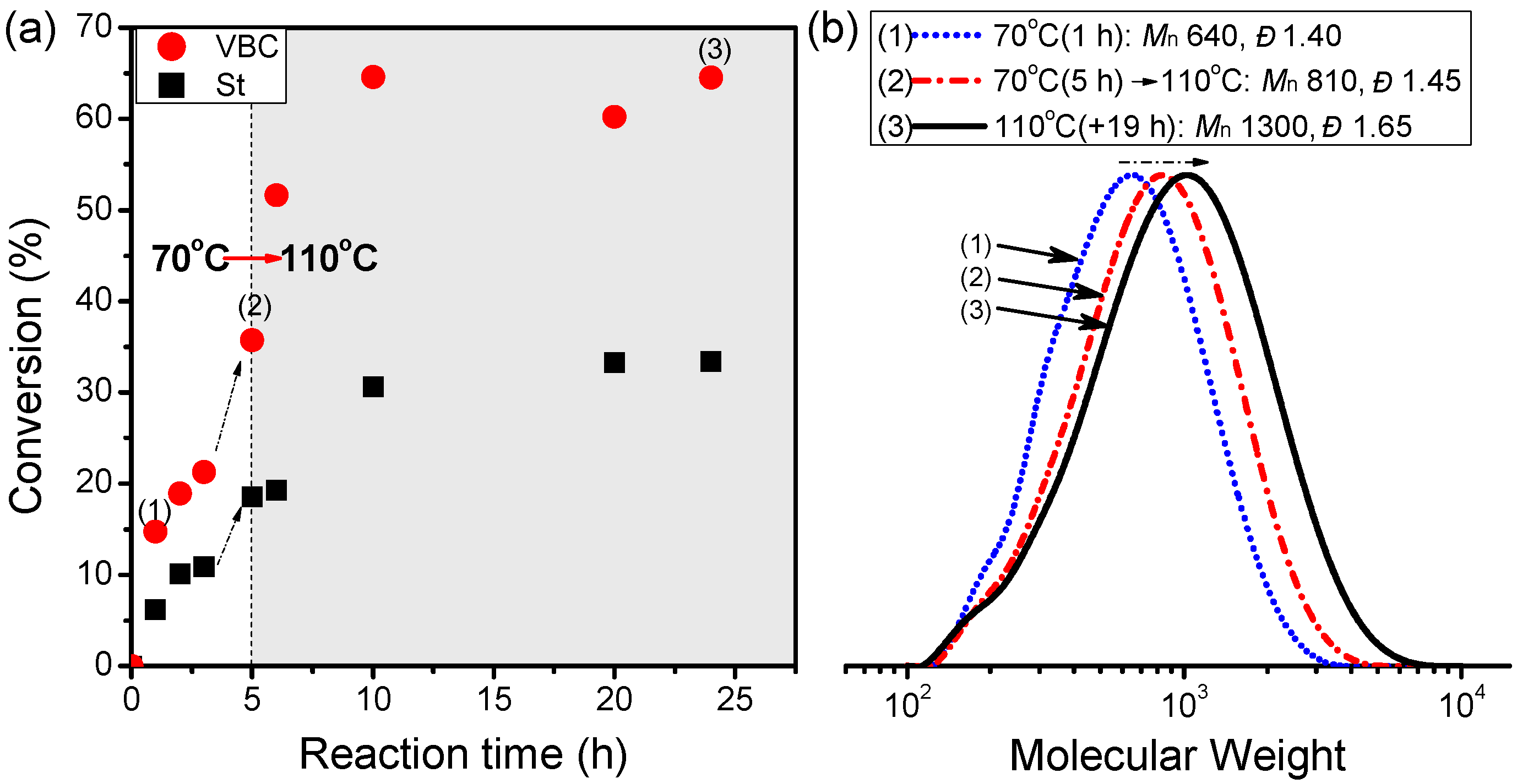 Polymers 06 02552 g005