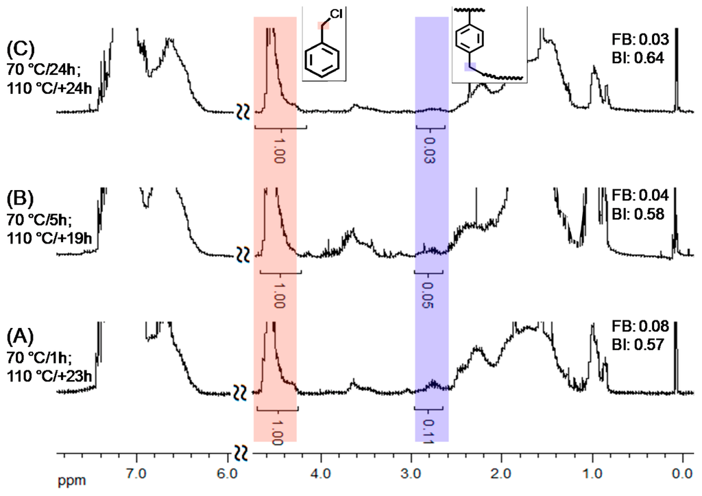 Polymers 06 02552 g006 1024