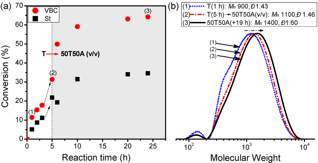 Polymers 06 02552 g007 1024