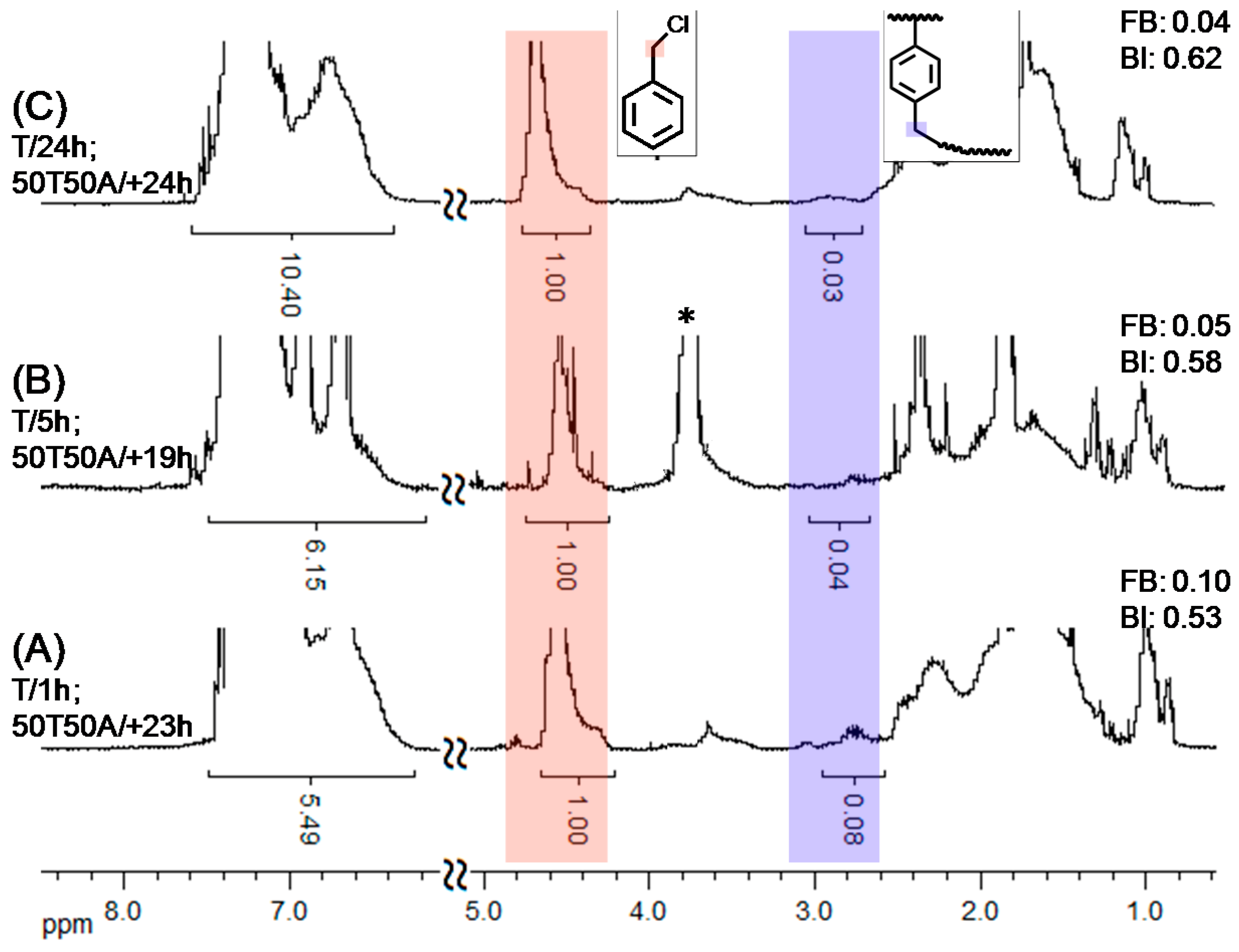 Polymers 06 02552 g008