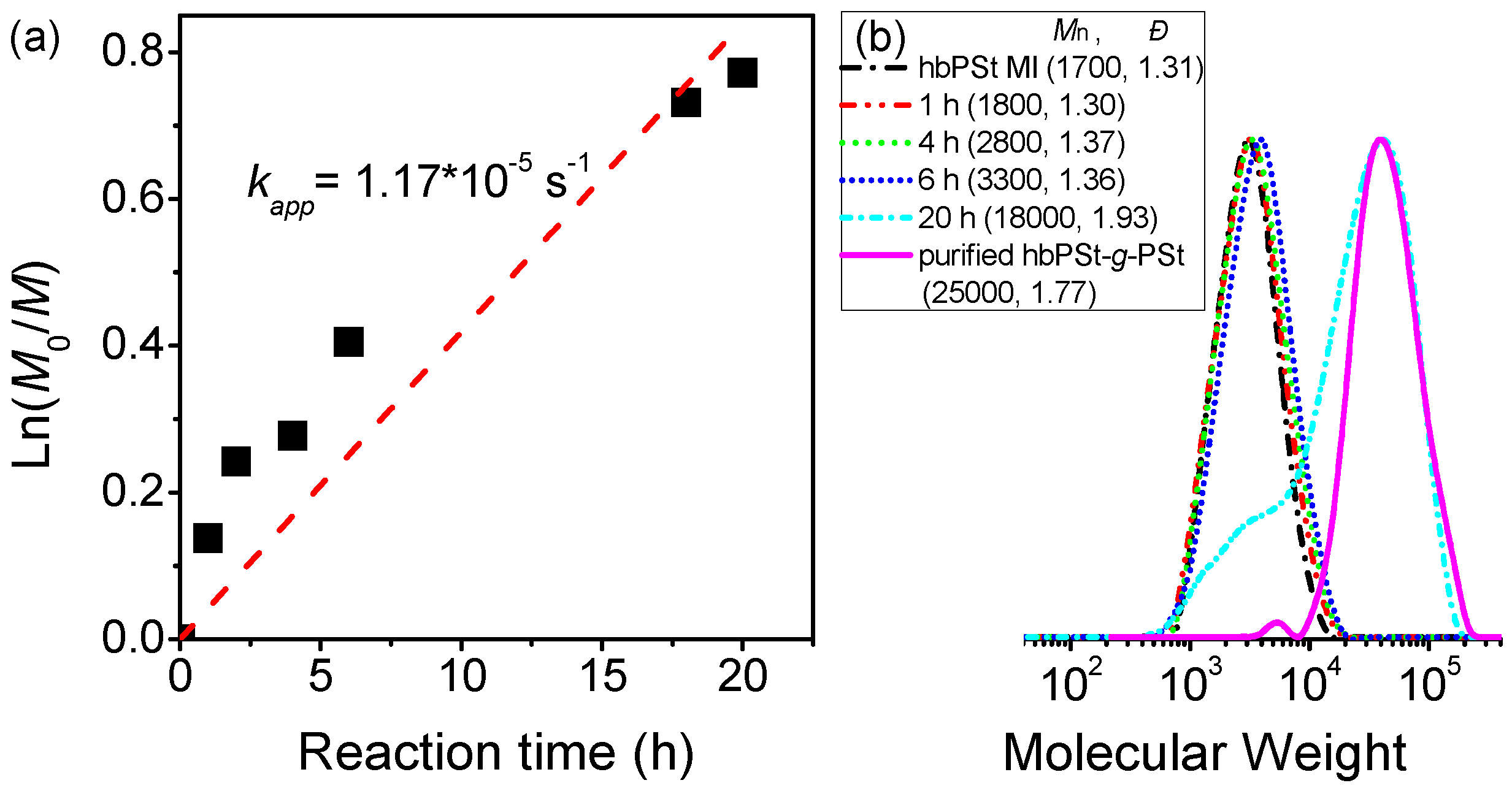 Polymers 06 02552 g009