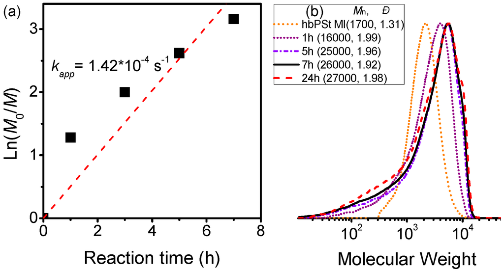 Polymers 06 02552 g010 1024