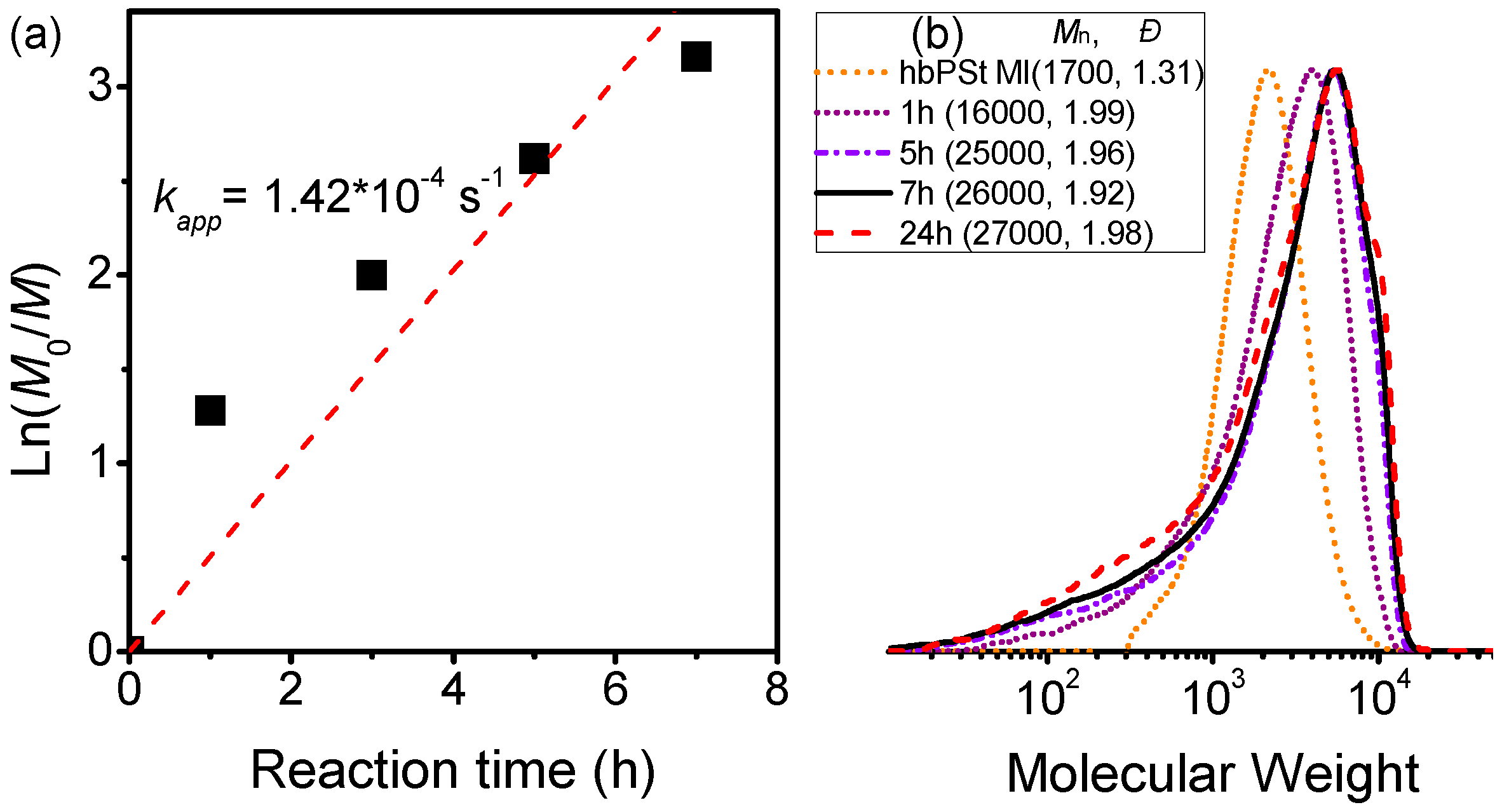 Polymers 06 02552 g010