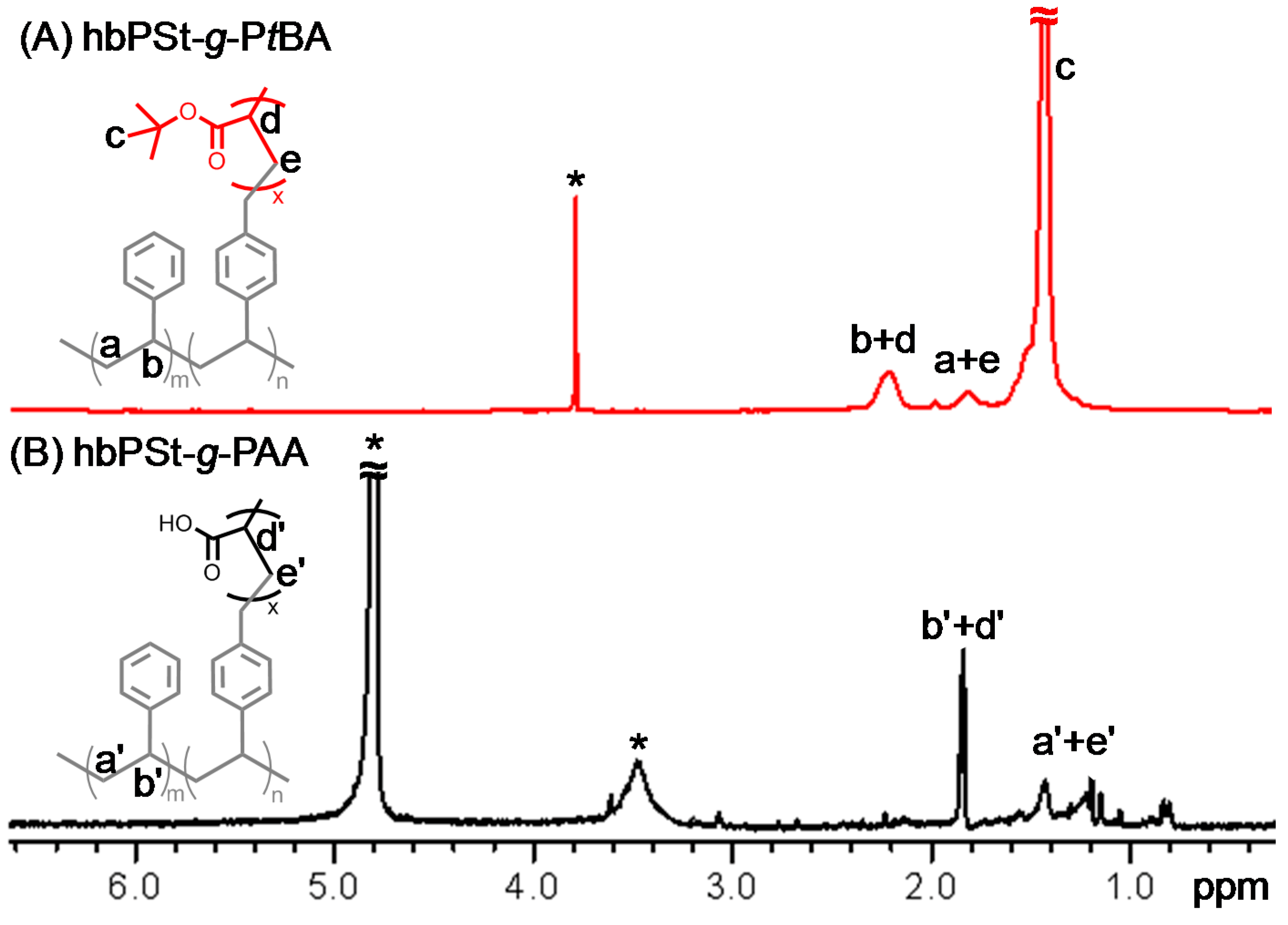 Polymers 06 02552 g011