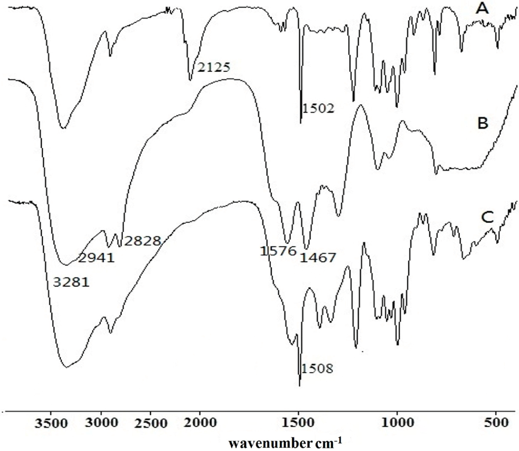 Polymers 06 02573 g001 1024