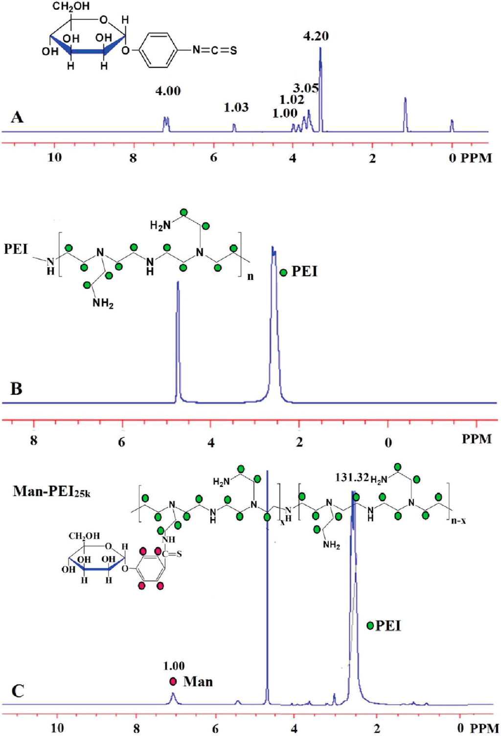 Polymers 06 02573 g002 1024