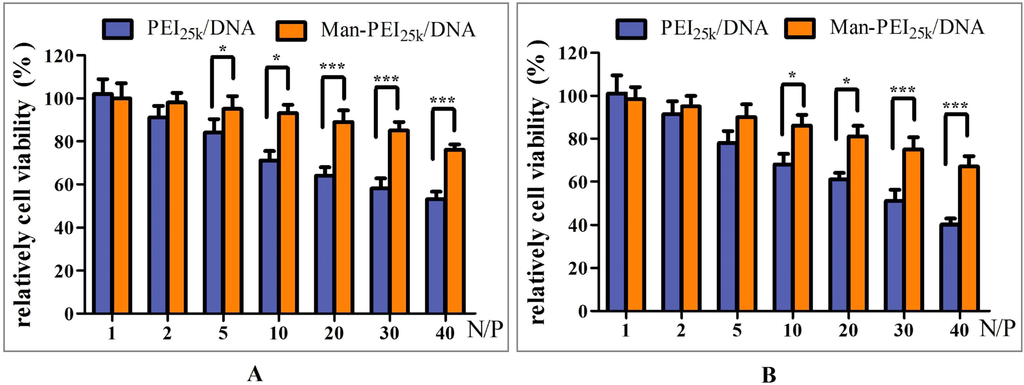 Polymers 06 02573 g005 1024