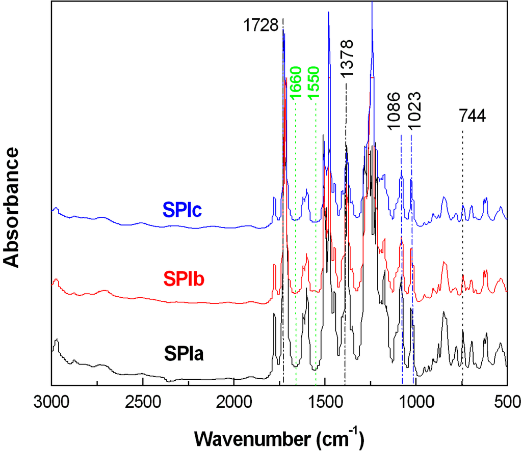 Polymers 06 02720 g002 1024