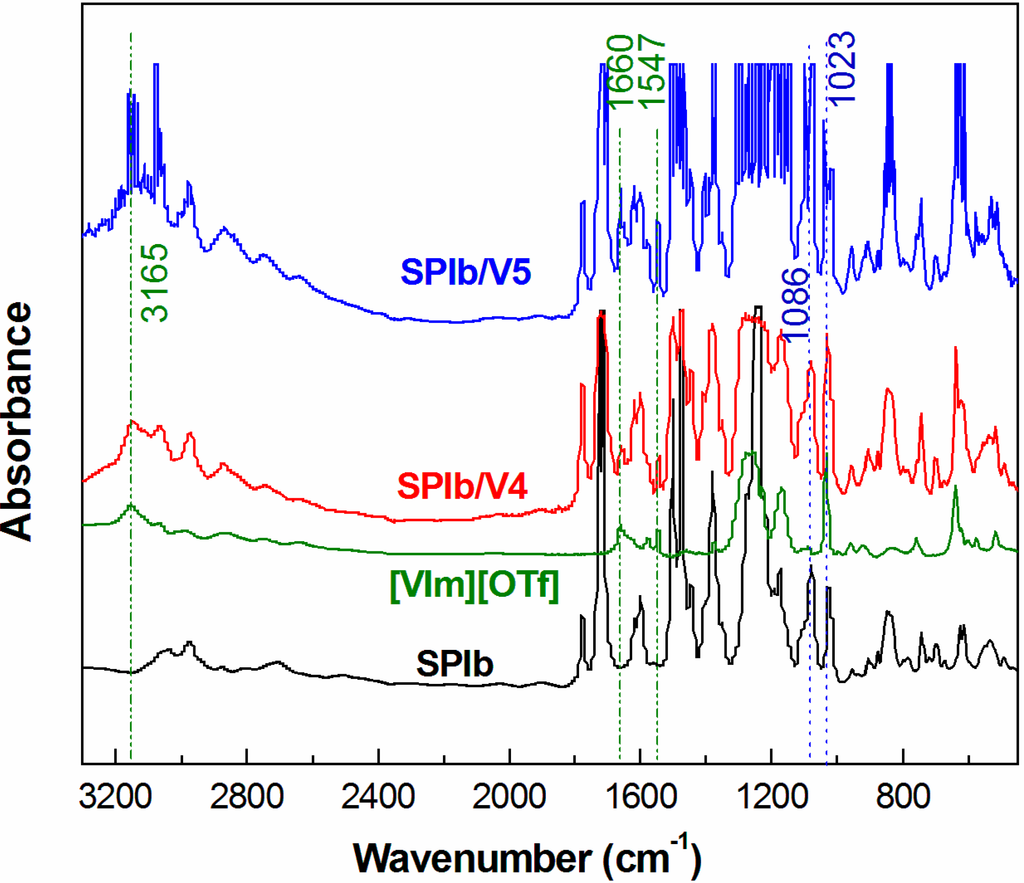 Polymers 06 02720 g003 1024